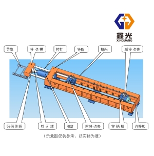 風(fēng)電錨栓臥式拉力試驗機