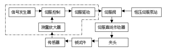 臥拉