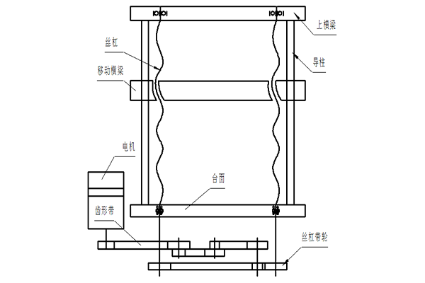 拉力試驗(yàn)機(jī).png