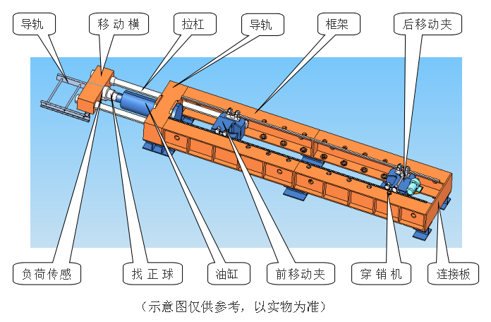 臥式拉力試驗機