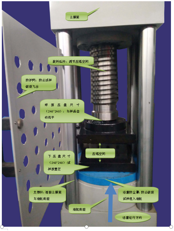 壓力試驗機