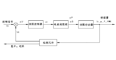 疲勞試驗機