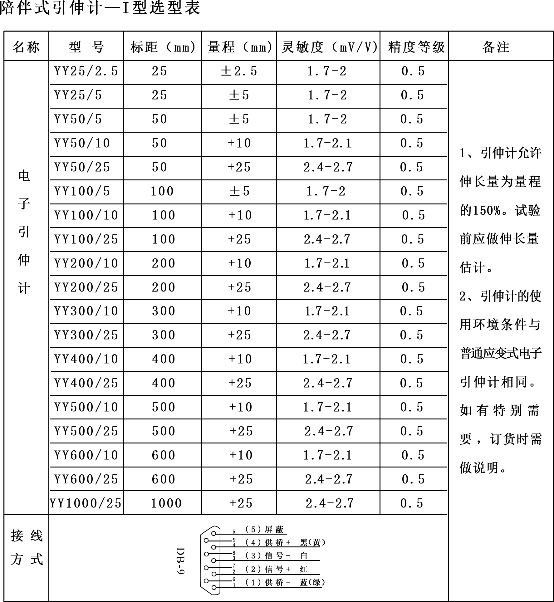 引伸計