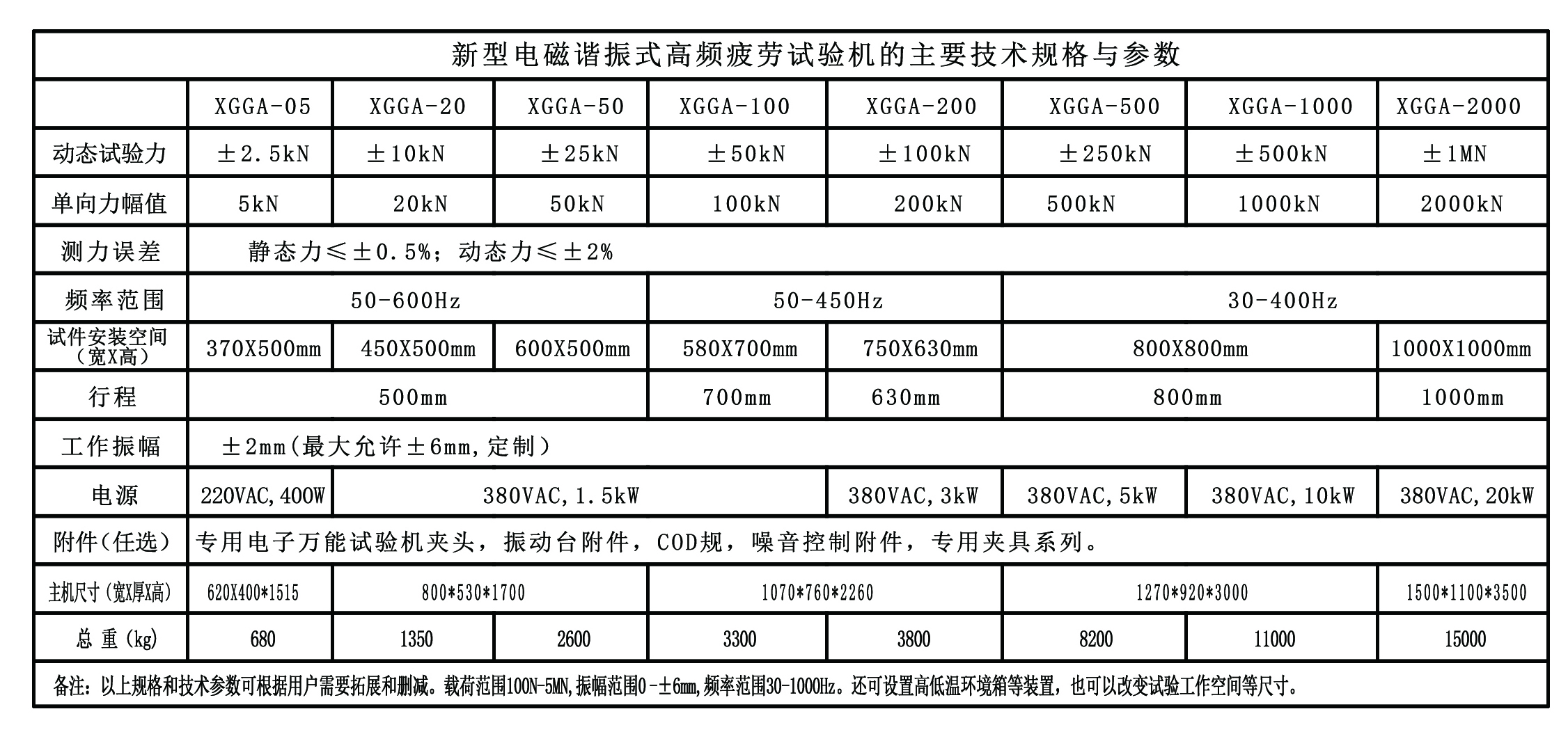 高頻疲勞試驗機